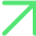 Pain Point